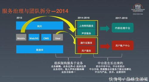 喜馬拉雅技術(shù)管理與服務(wù)實踐