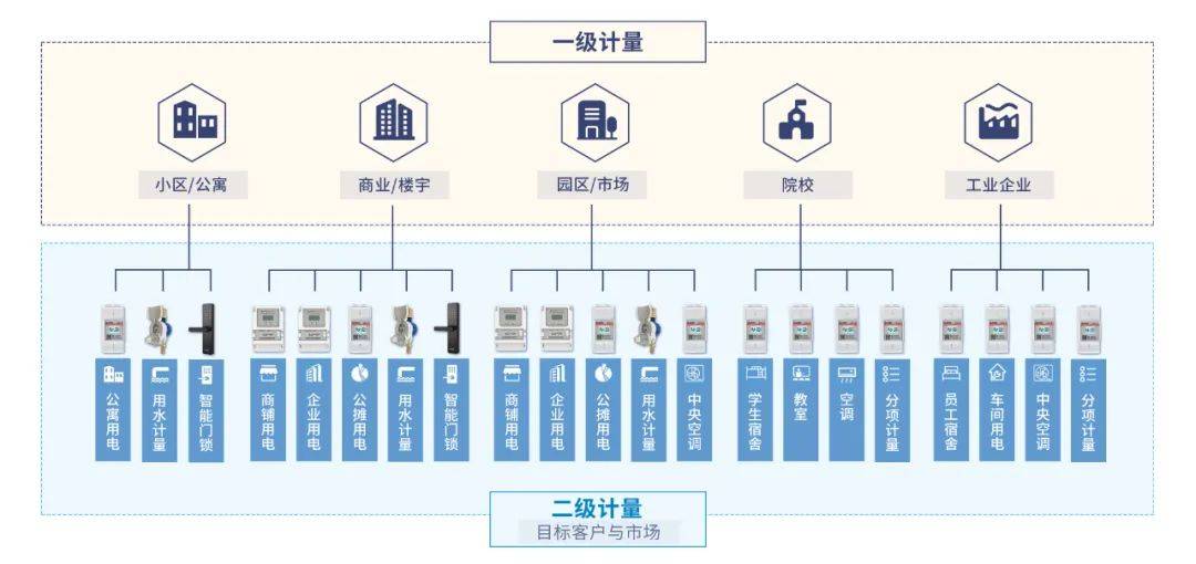 施王物聯(lián) 產(chǎn)品研發(fā)與營銷服務雙輪驅(qū)動，助力租賃行業(yè)搶占藍海商機