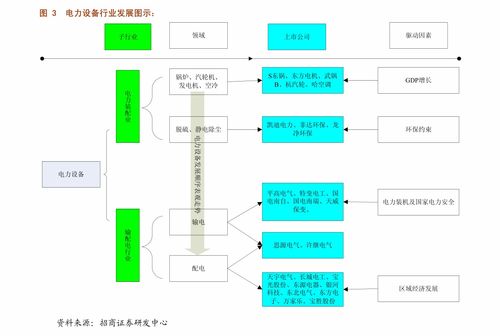 國泰君安通信設備及服務行業2021年第16周周報 持倉結構性變化下，關注運營商和智能控制器投資機會