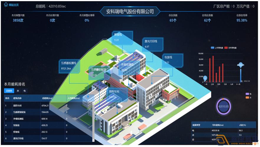 成都弱電系統集成 數字化轉型中的隱形基建力量（第38期·信息系統集成服務）