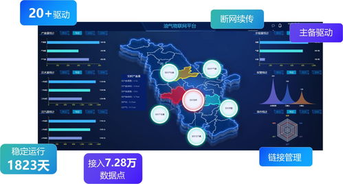 數(shù)據(jù)驅(qū)動(dòng)，萬(wàn)物智聯(lián) AirIoT數(shù)據(jù)采集引擎的硬核應(yīng)用實(shí)踐